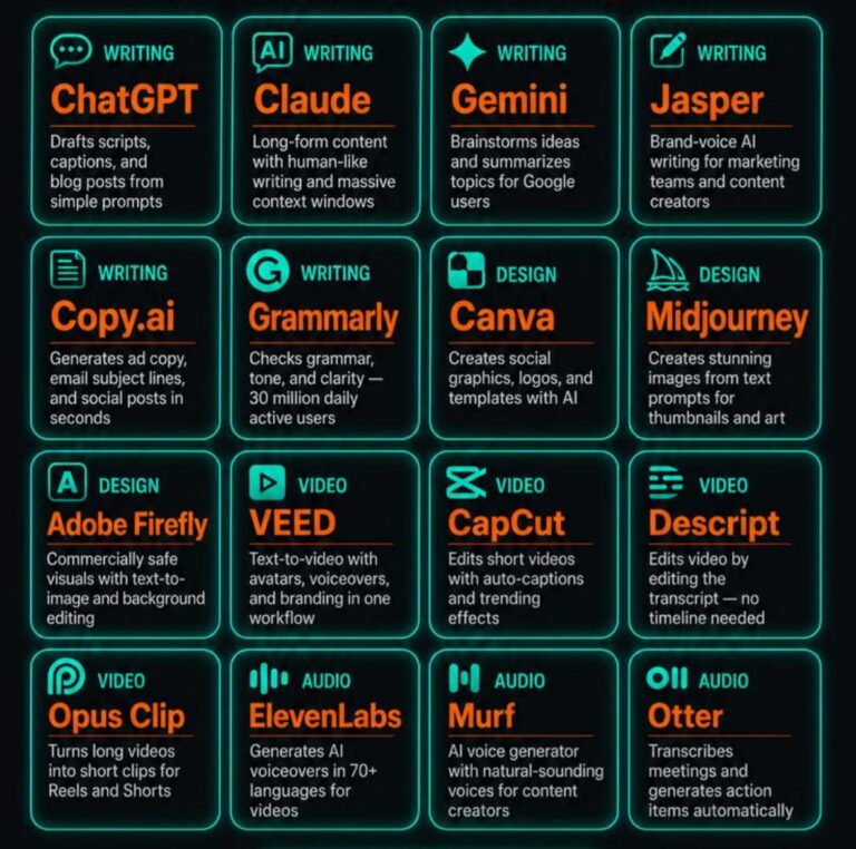 Top 10+ Free AI Tools For Content Creation in 2026