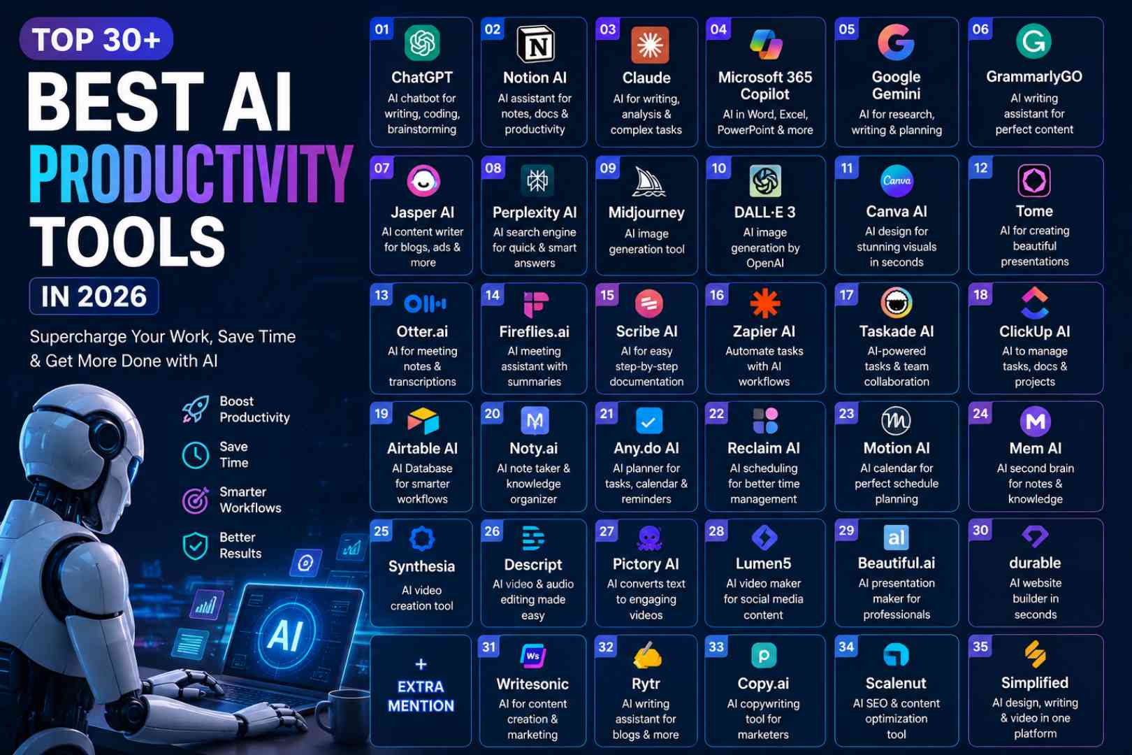 Top 30+ Best AI Productivity Tools in 2026