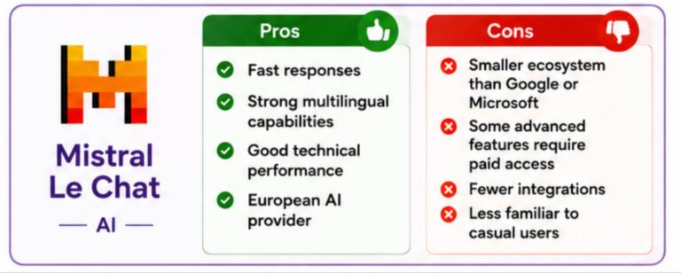 Letest 5+ Best Free ChatGpt Alternatives For 2026