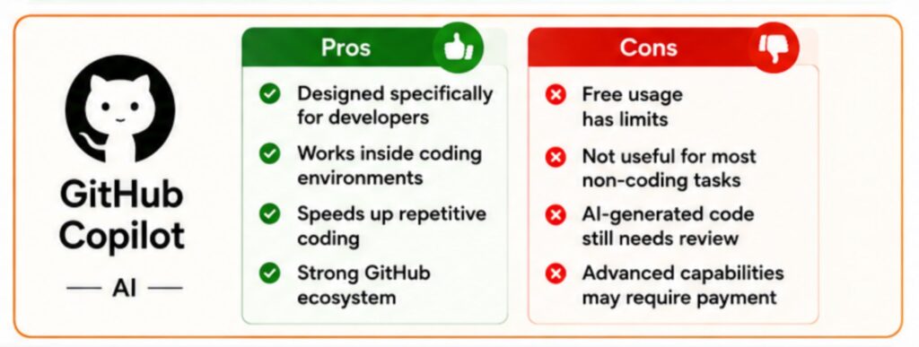 Letest 5+ Best Free ChatGpt Alternatives For 2026