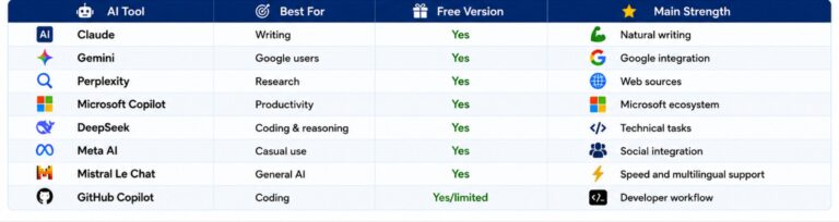 Letest 5+ Best Free ChatGpt Alternatives For 2026