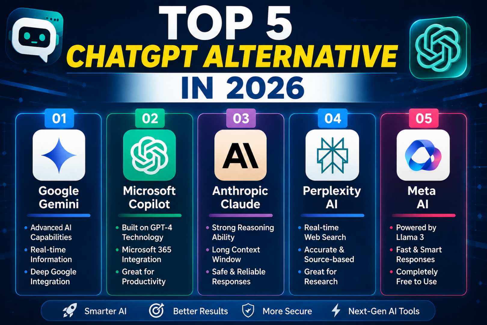 Top 5 ChatGpt Alternatives in 2026 