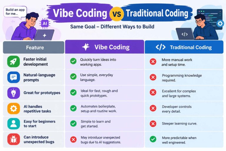 Best 10+ Free Vibe Coding Tools | Build Apps for Free in 2026